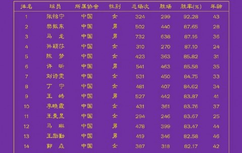 开元棋牌官网-技术统计揭秘，球员实力水平有待提高(球员能力值排行)